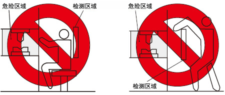 錯誤的安裝方法