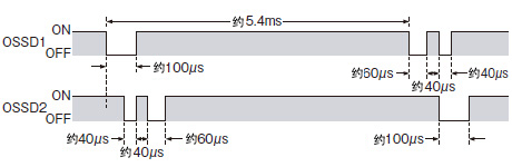 輸出波形[控制輸出(OSSD1、OSSD2)ON時]