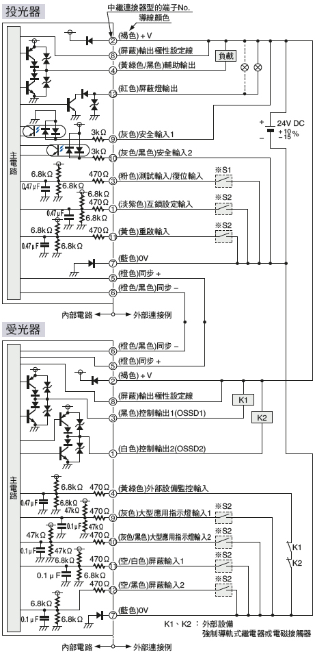 輸入、輸出電路圖<以NPN輸出使用時>