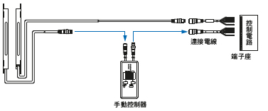 中繼連接器型