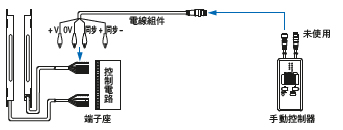 電線型