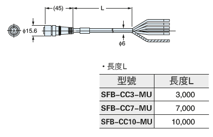 SFB-CC□-MU