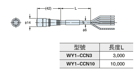 WY1-CC3　WY1-CC10