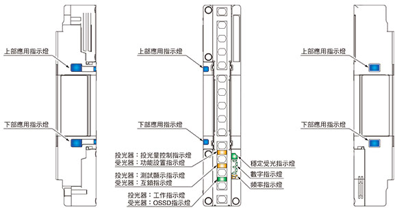 各部位的名稱和功能