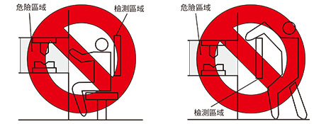 錯誤的檢測區域設置示例