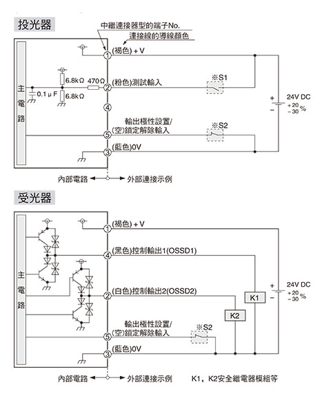 PNP輸出時