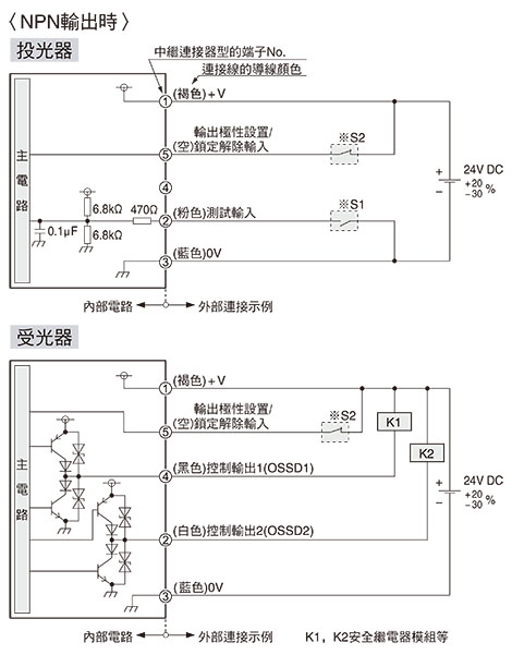 NPN輸出時