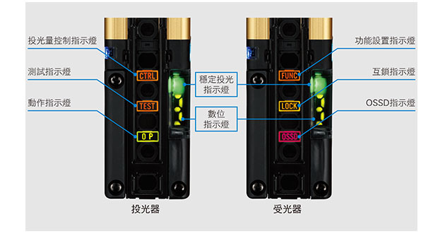 特有的顯示功能