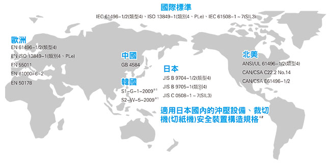 全世界通用規格