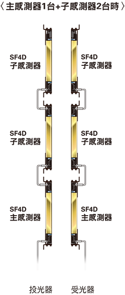 串聯連接示例