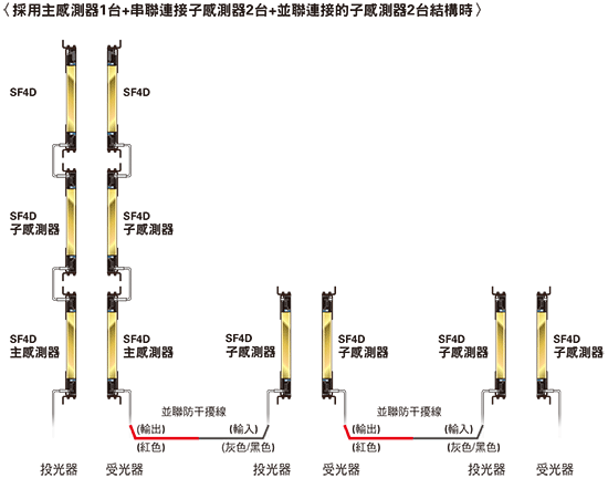 串聯連接和並聯連接混用時的連接示例