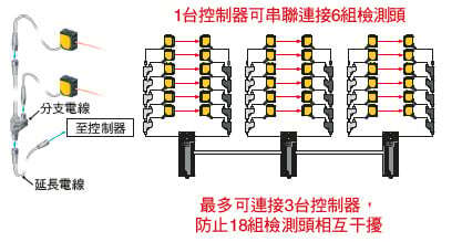 檢測頭可串聯連接和防止幹擾[感測器]