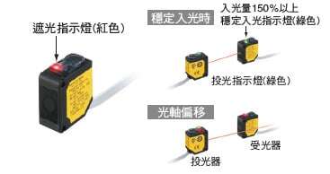 可進行光軸調節和動作確認 [感測器]