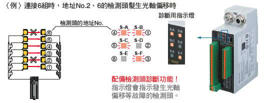 支持啟動時的光軸調節和故障時的盡快修複[感測器]