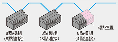 實現了多點化控制