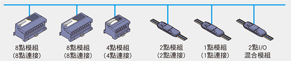 實現了多點化控制