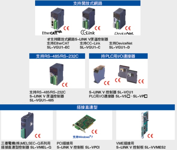 對上級網路沒有限制，可實現BIT級網路!