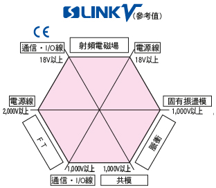 優秀的抗干擾性能