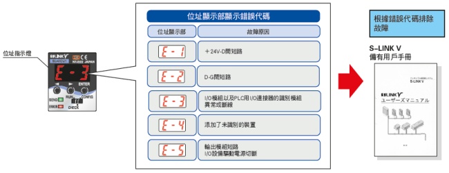 維護更方便