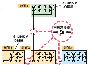 可在通信電線中途拆裝模組