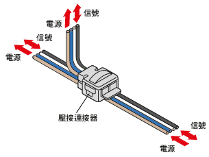 還可節省電源線