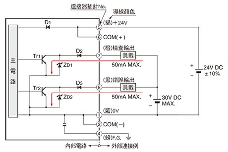 輸入、輸出電路圖