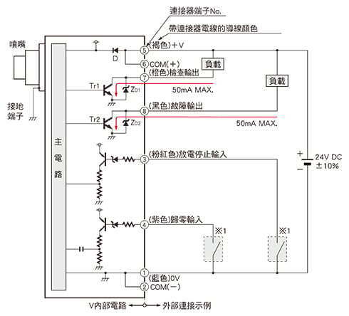 輸入、輸出電路圖