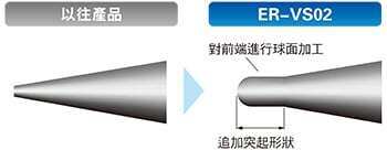 將放電針的前端形狀調為最佳狀態，從而進一步提高離子生成能力的穩定性