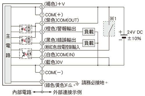 將輸出連接到-COM