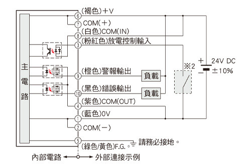 將輸出連接到+COM