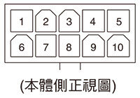 連接器端子排列圖