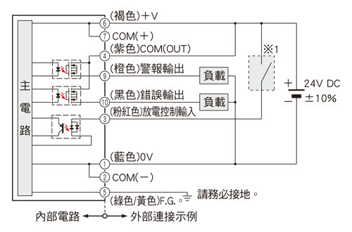 將輸出連接到-COM