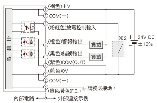 將輸出連接到+COM
