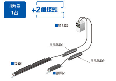 可連接2個接頭，從而擴大除電區域，提高布局擴展性