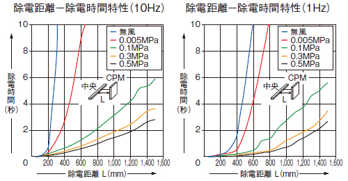 ER-X016/X032/X048/X064共同特性