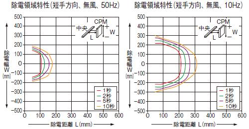 ER-X016/X032/X048/X064共同特性