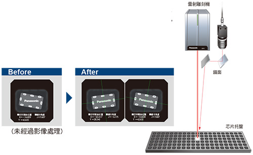 過去的問題點與PV230的改善點