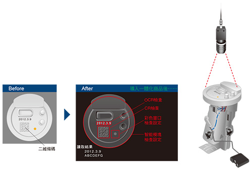 過去的問題點與PV230的改善點