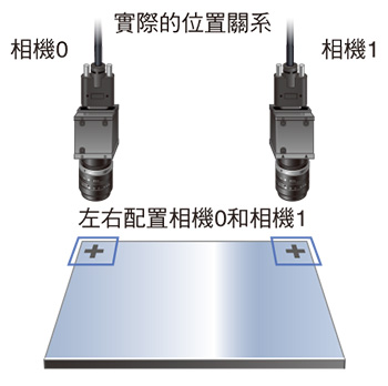 校正的影像化