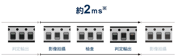 [應用示例]電子零件的方向檢查