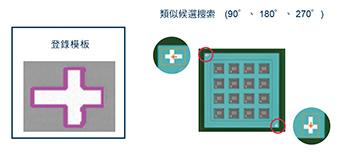 輪廓匹配 類似候選搜索功能