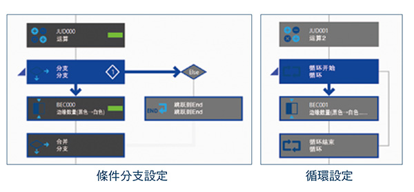 流程編輯畫面