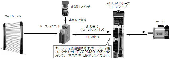 MINAS A5 Family(Discontinued Products)