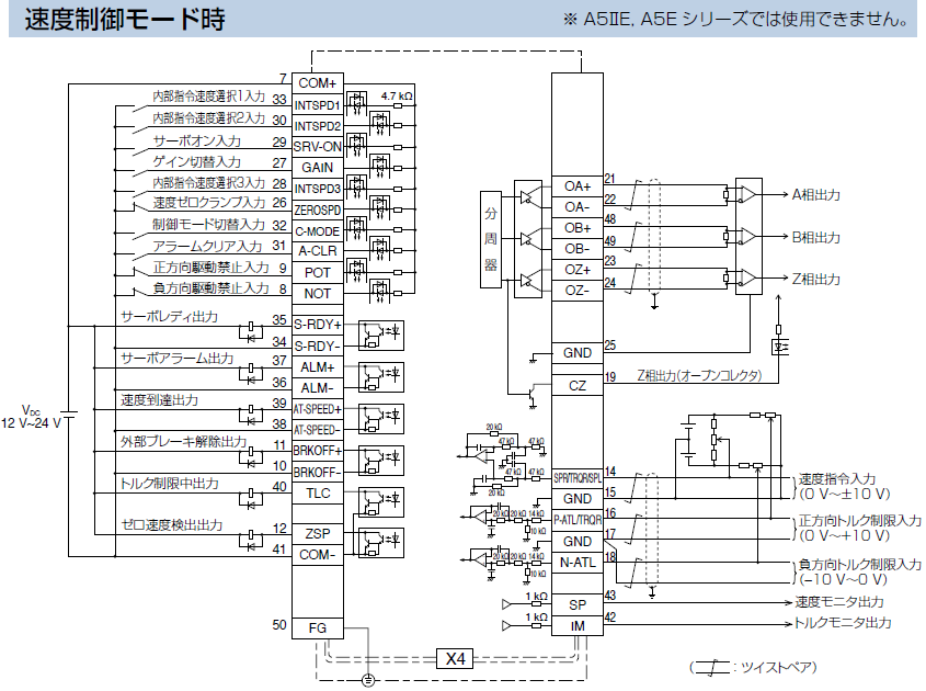 MINAS A5 Family(Discontinued Products)