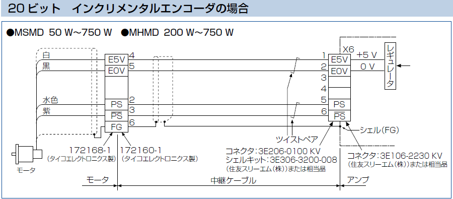 MINAS A5 Family(Discontinued Products)