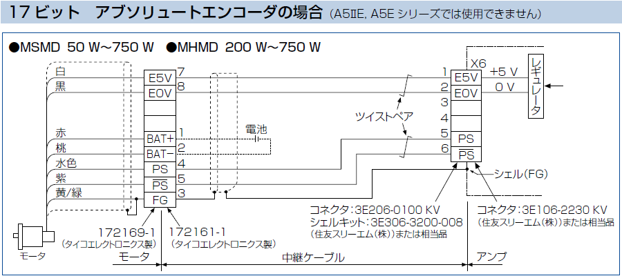 MINAS A5 Family(Discontinued Products)