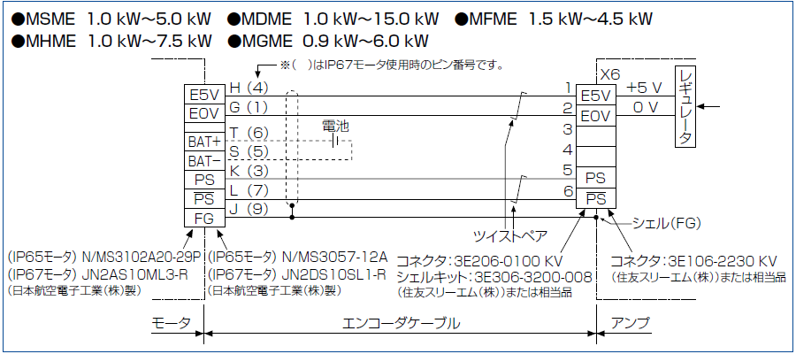 MINAS A5 Family(Discontinued Products)