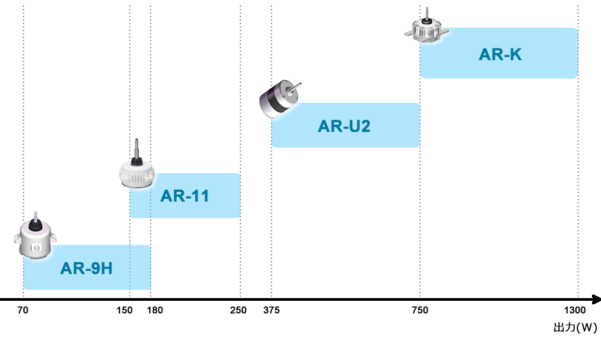 Motors for Air Conditioning